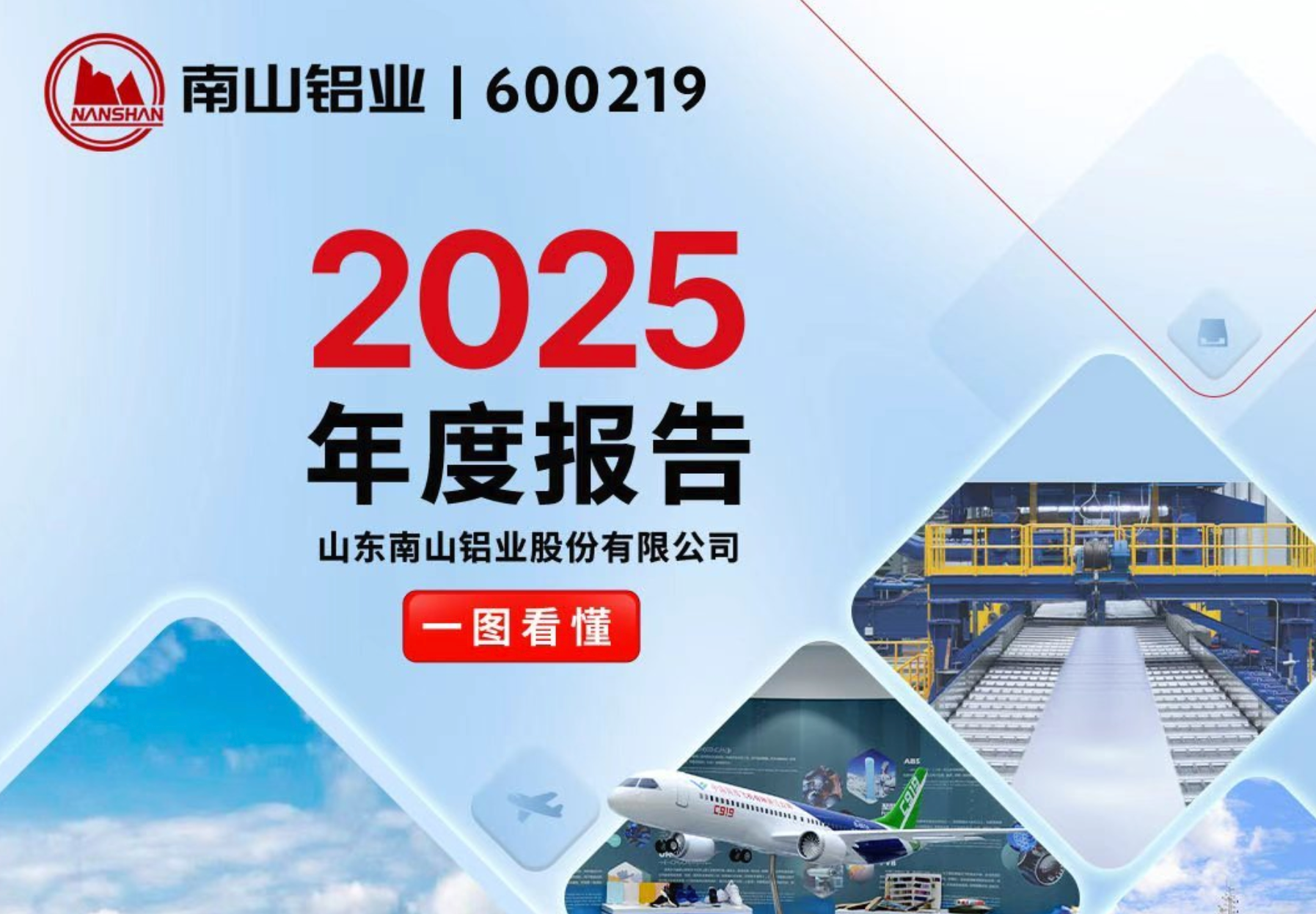 一图读懂 | 南山铝业2025年年度报告